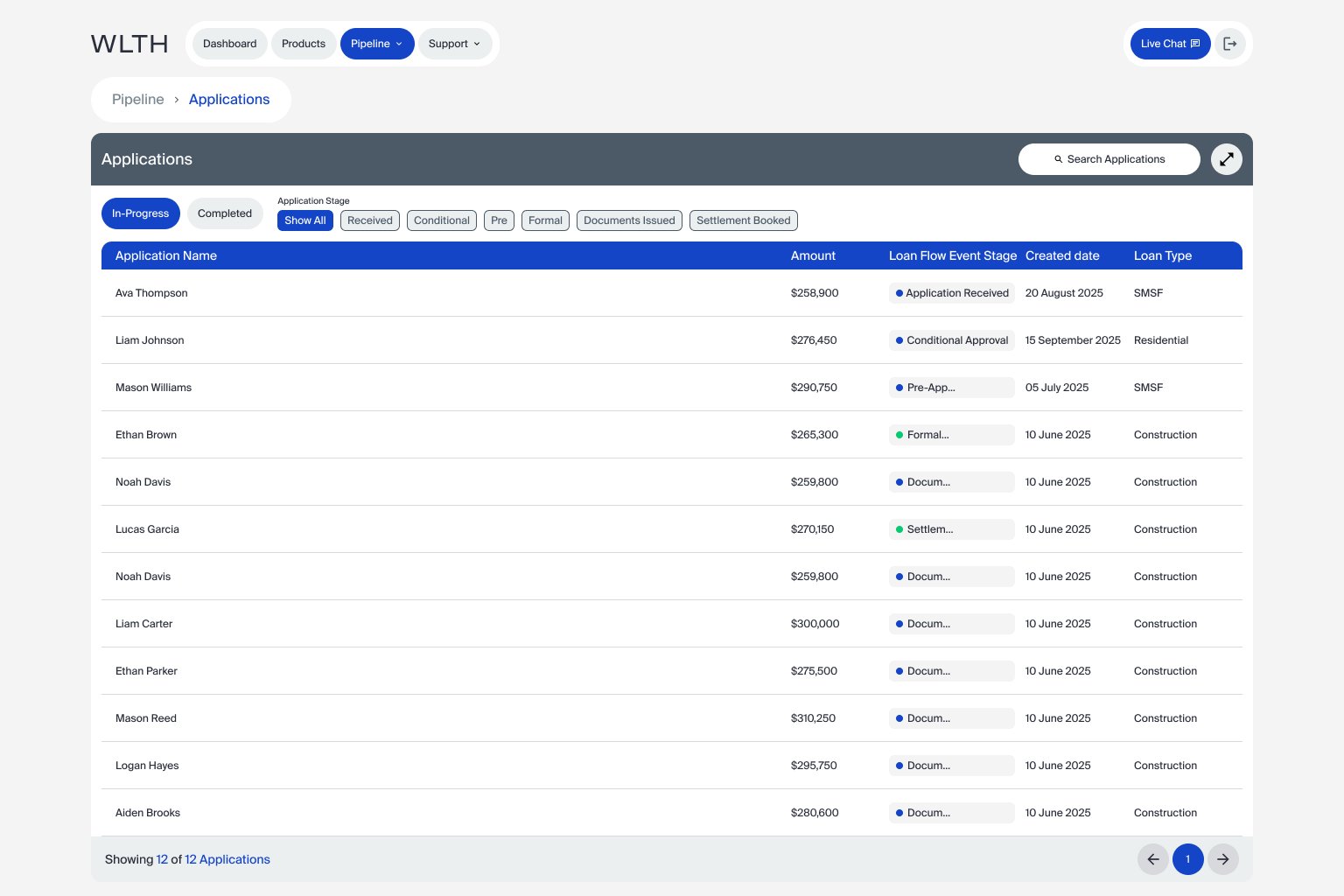 Pipeline — applications organised by stage with status filters and loan type