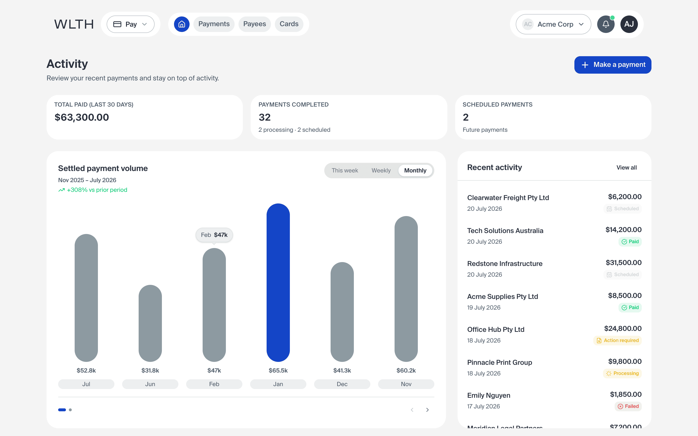 WLTH Pay dashboard: activity overview, payment stats, settled volume chart, and recent activity feed.